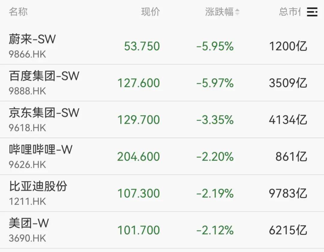 全线下跌<strong></p>
<p>美国原油库存数据</strong>，超4900只股绿了