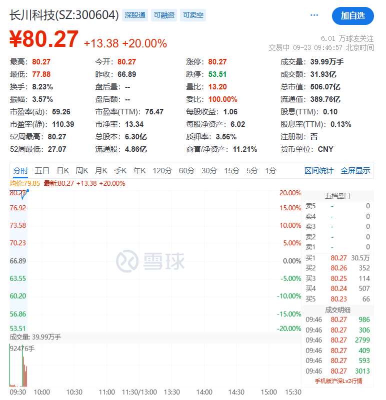 全线下跌<strong></p>
<p>美国原油库存数据</strong>，超4900只股绿了