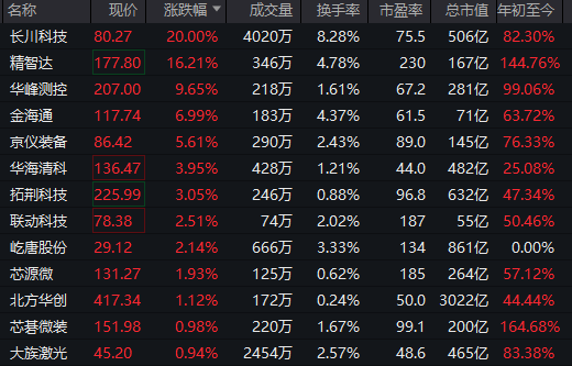 全线下跌<strong></p>
<p>美国原油库存数据</strong>，超4900只股绿了