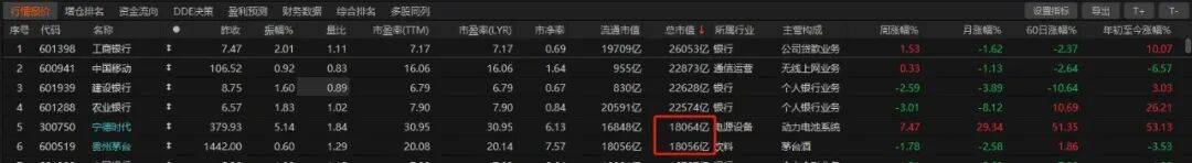 历史时刻<strong></p>
<p>原油美女</strong>！宁德时代超越贵州茅台