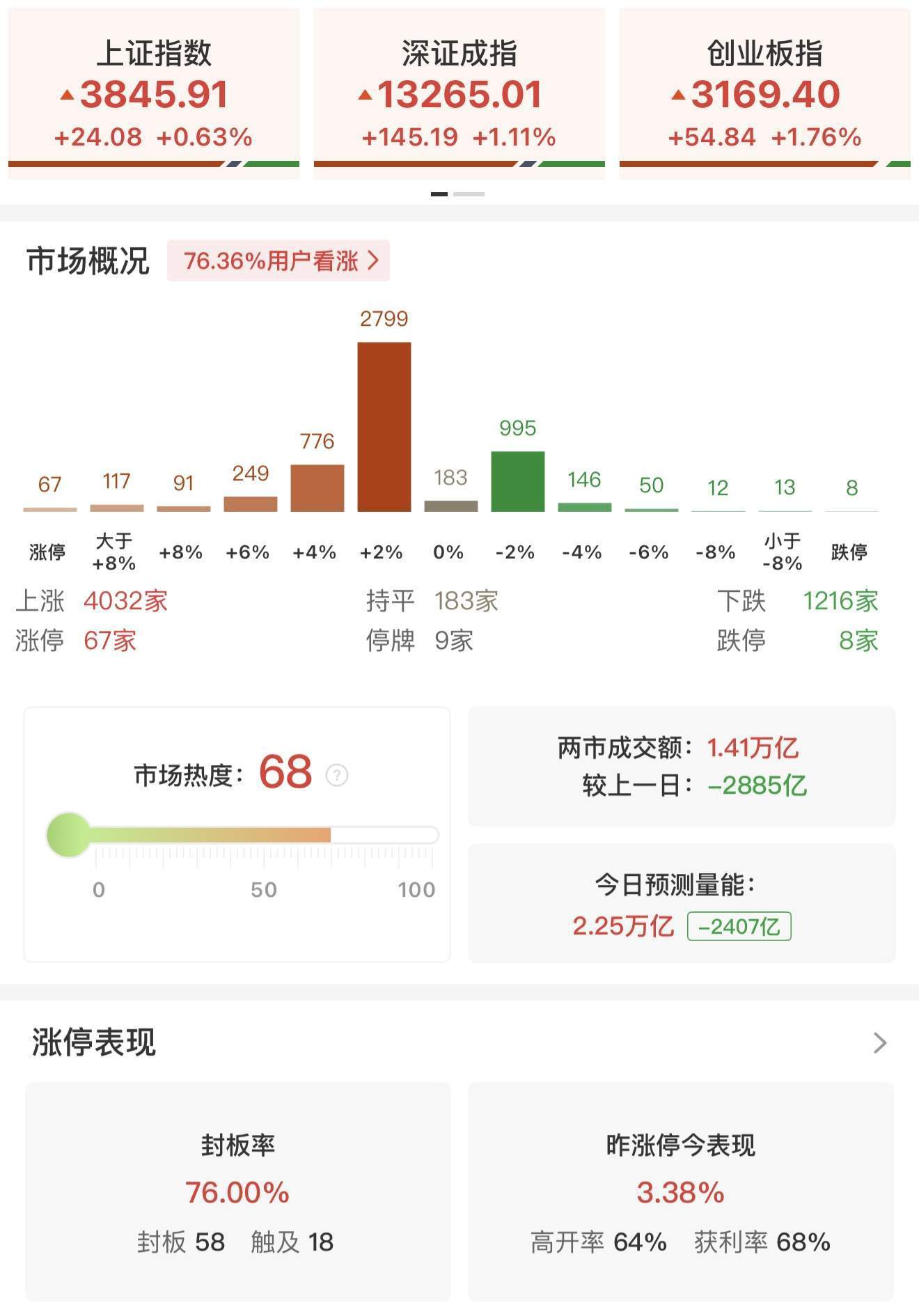 瑞银证券：A股上行似已开始推动居民部门大类资产配置进行调整<strong></p>
<p>原油美女</strong>！尚未观察到个人投资者情绪出现过热的迹象