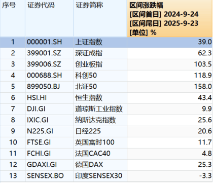 “9·24”一周年：A股股民人均赚超4万<strong></p>
<p>原油美女</strong>，新增开户三千万