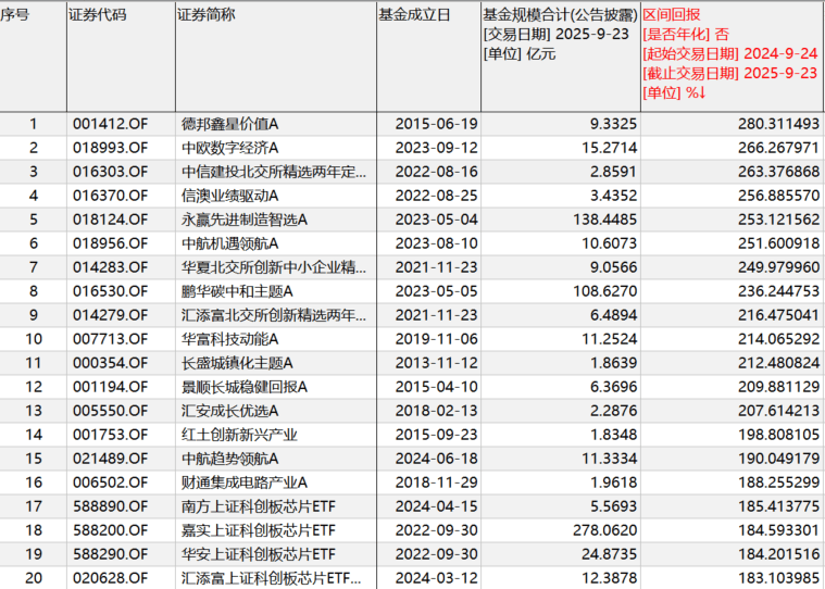 “9·24”一周年：A股股民人均赚超4万<strong></p>
<p>原油美女</strong>，新增开户三千万