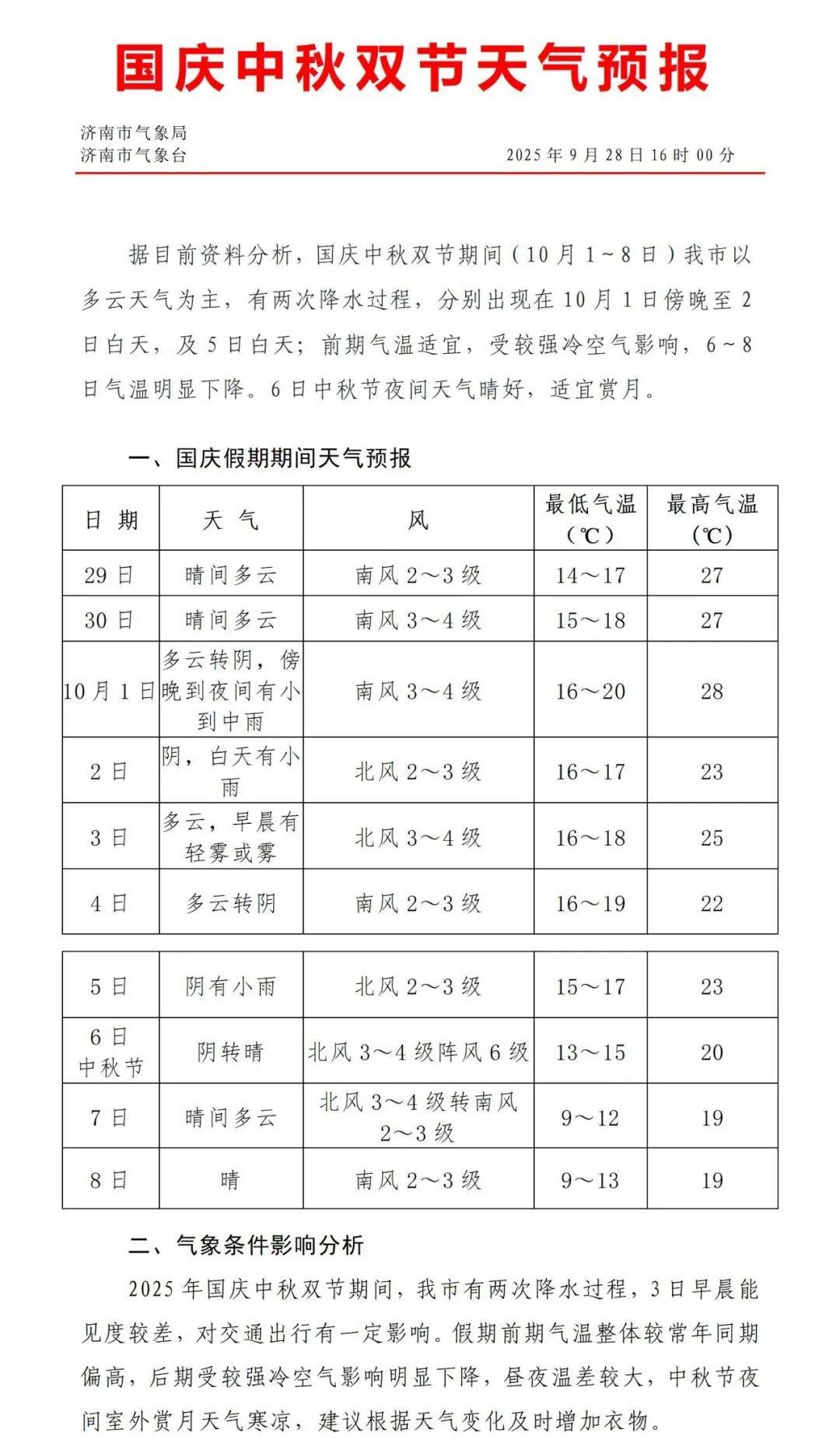 最低温降至个位数！济南国庆、中秋将有两次降雨过程<strong></p>
<p>融原油</strong>，具体时段公布