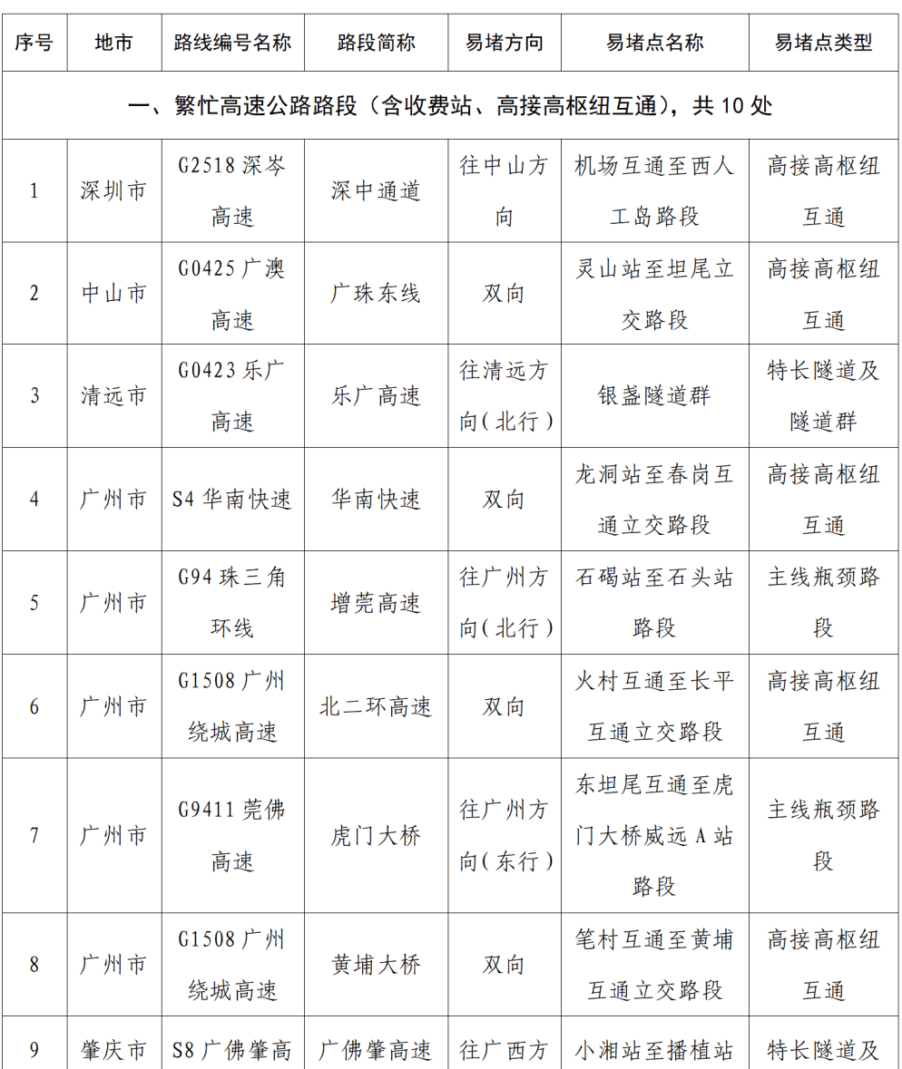 “不亚于春节回家”！凌晨5点<strong></p>
<p>融原油</strong>，深圳有人已经堵在路上……