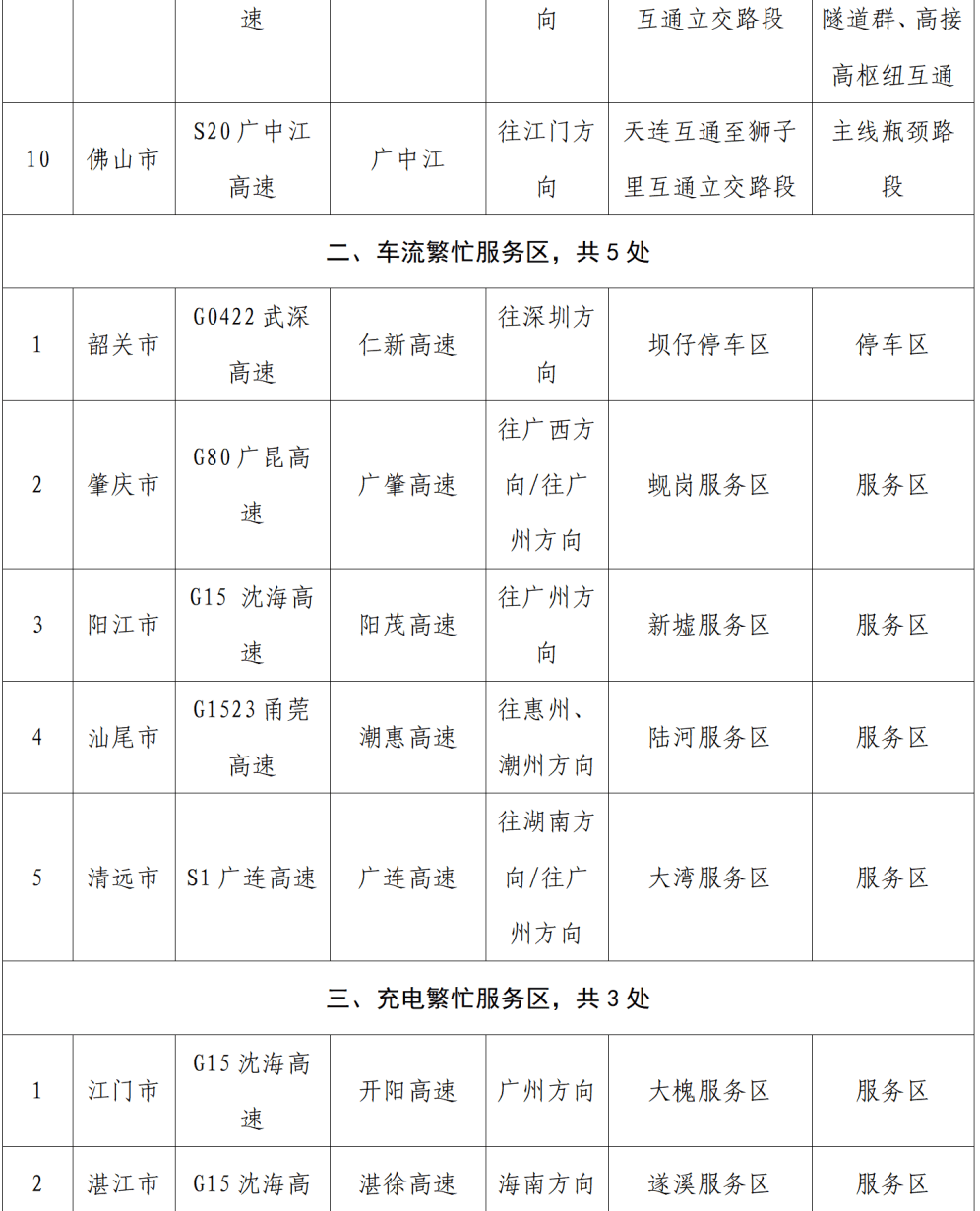 “不亚于春节回家”！凌晨5点<strong></p>
<p>融原油</strong>，深圳有人已经堵在路上……