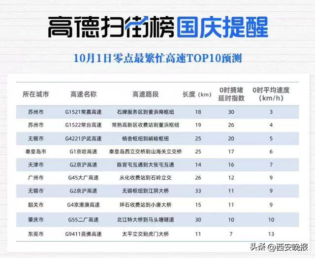“聪明的人已经提前出发了”<strong></p>
<p>融原油</strong>，结果高速上全是聪明人！