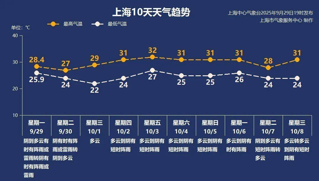 上海天气大转折！降温！预警群魔乱舞<strong></p>
<p>融原油</strong>，风雨雷电集齐，大暴雨来了