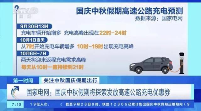 1400万辆新能源车跑高速<strong></p>
<p>切原油</strong>，充电桩够用吗？