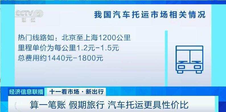 这个假期汽车托运火了<strong></p>
<p>切原油</strong>！有线路汽车托运比租车省3000元