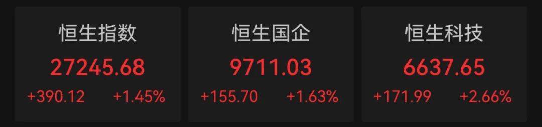 港股10月“开门红”！科技股大涨<strong></p>
<p>切原油</strong>，这一龙头股涨超9%