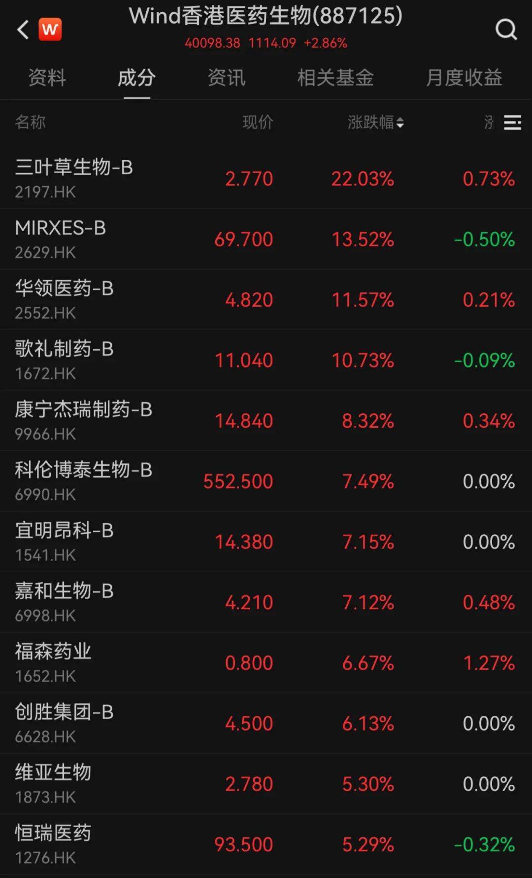 港股10月“开门红”！科技股大涨<strong></p>
<p>切原油</strong>，这一龙头股涨超9%