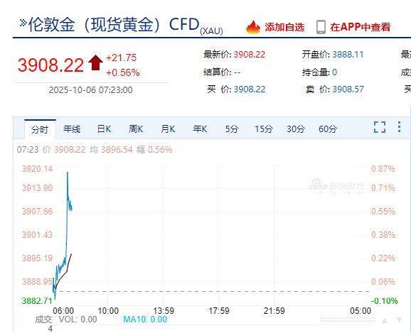 国际金价<strong></p>
<p>石油原油图片</strong>，再创历史新高！消费者：从今年年中一直观望到十一，没想到越等越贵！机构：仍上涨空间