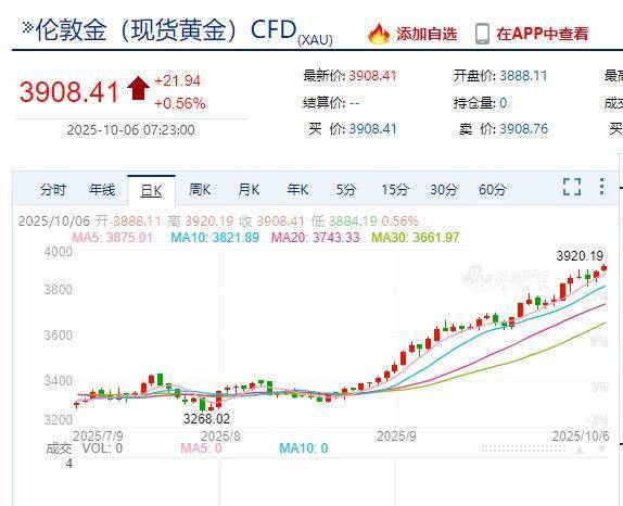 国际金价<strong></p>
<p>石油原油图片</strong>，再创历史新高！消费者：从今年年中一直观望到十一，没想到越等越贵！机构：仍上涨空间
