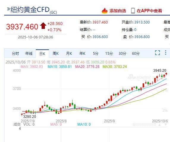 国际金价<strong></p>
<p>石油原油图片</strong>，再创历史新高！消费者：从今年年中一直观望到十一，没想到越等越贵！机构：仍上涨空间