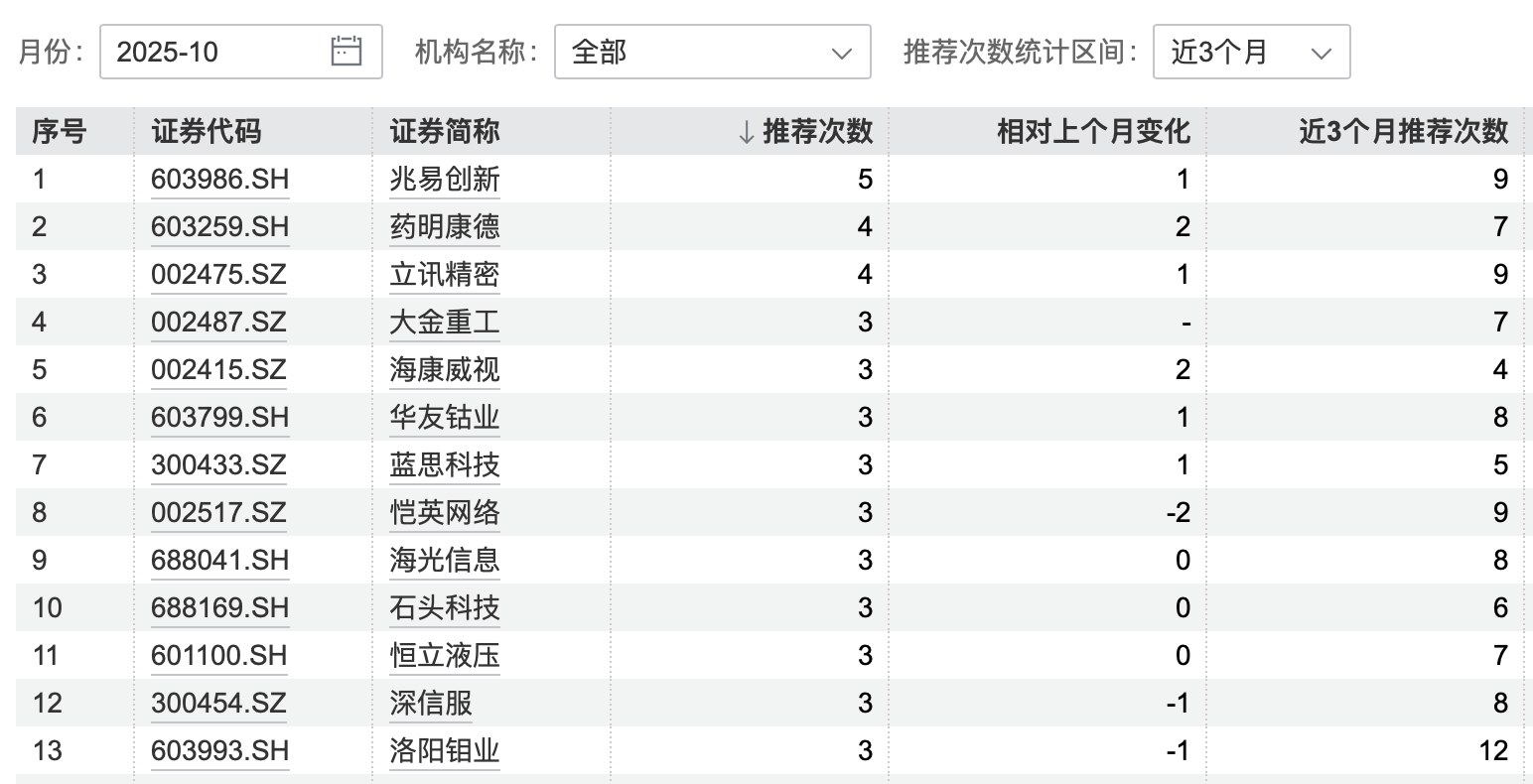 港股大涨<strong></p>
<p>石油原油图片</strong>，节后A股怎么走？10月券商金股出炉，兆易创新、药明康德受青睐