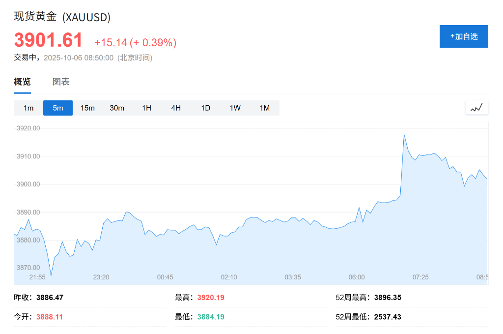 黄金、比特币双双创出历史新高<strong></p>
<p>石油原油图片</strong>，美国政府关门刺激“美元贬值交易”