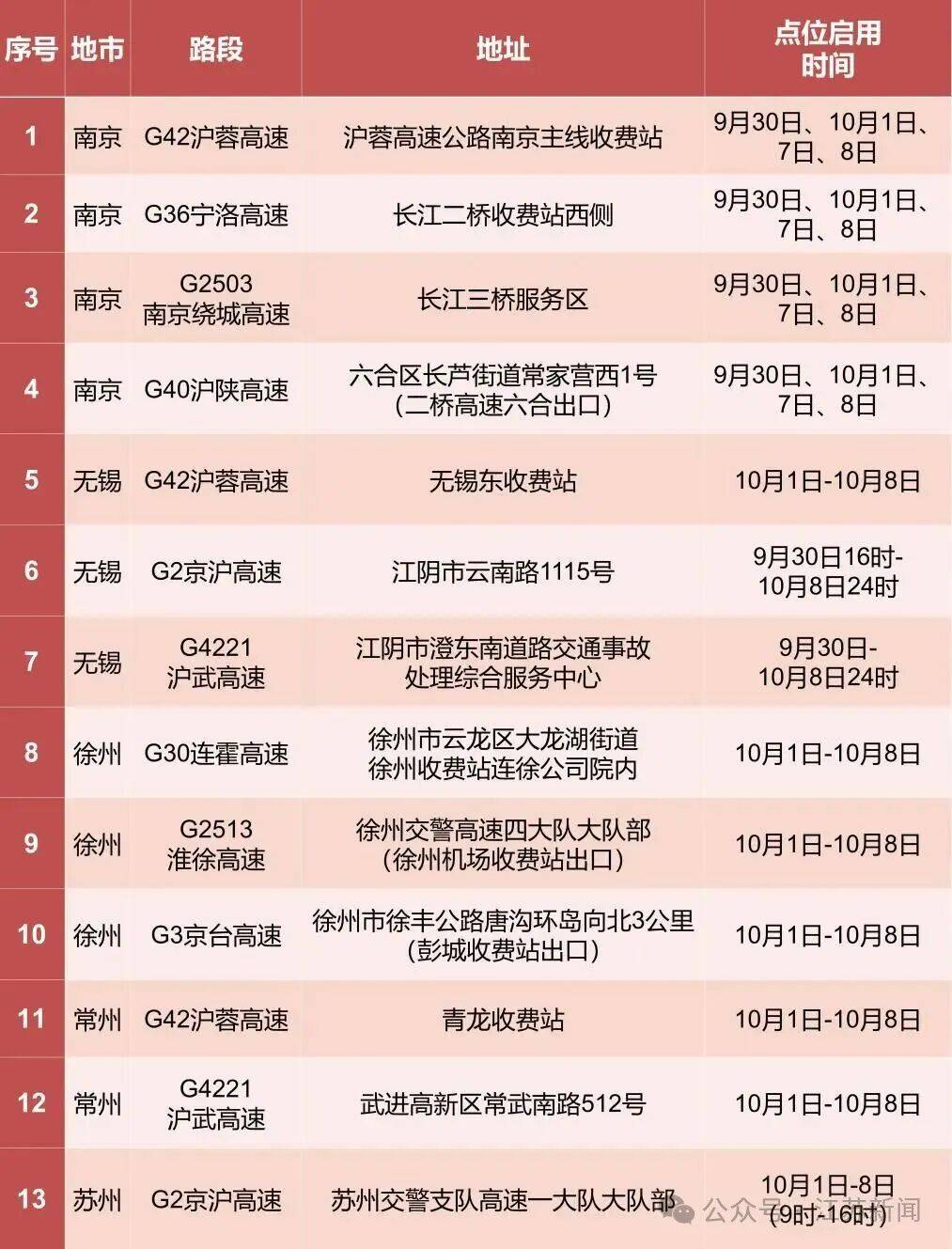 返程开始<strong></p>
<p>石油原油图片</strong>，江苏部分高速入口关闭