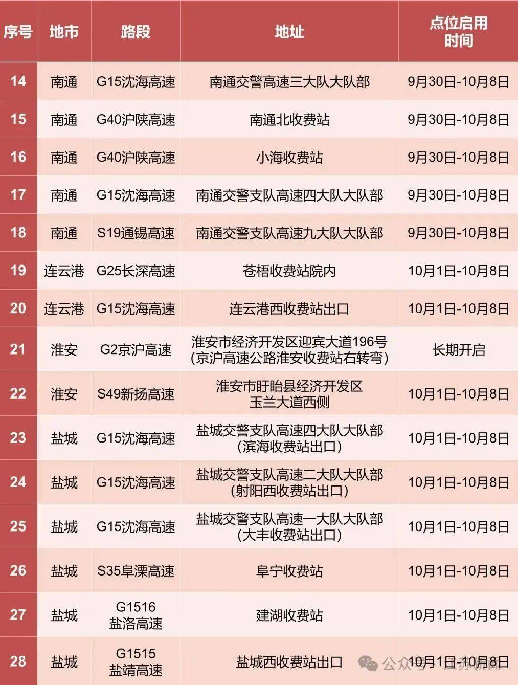 返程开始<strong></p>
<p>石油原油图片</strong>，江苏部分高速入口关闭