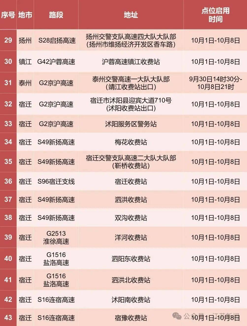 返程开始<strong></p>
<p>石油原油图片</strong>，江苏部分高速入口关闭