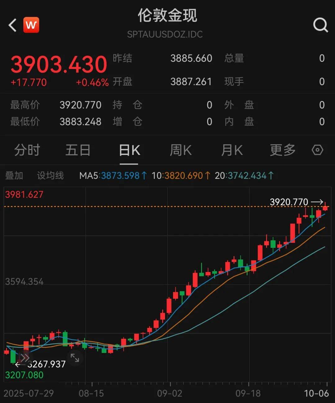 黄金要涨上天了<strong></p>
<p>石油原油图片</strong>，未来或冲5000美元？