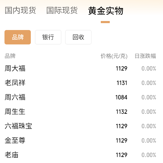 黄金要涨上天了<strong></p>
<p>石油原油图片</strong>，未来或冲5000美元？