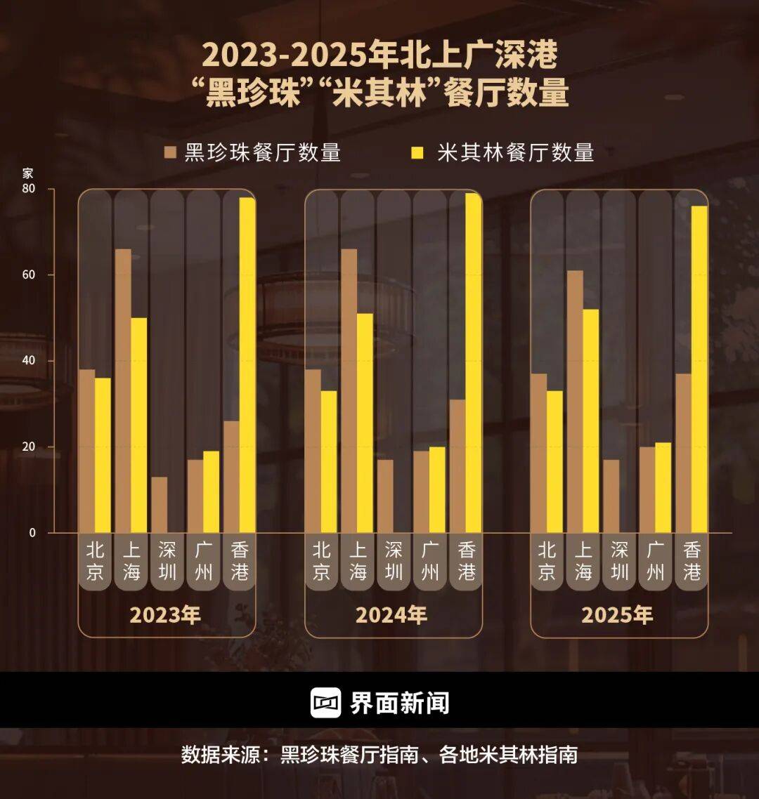 精致餐饮<strong></p>
<p>石油原油图片</strong>，以饭封神 | 商业头条No.94