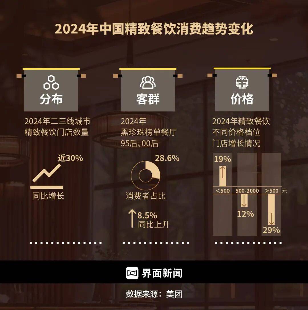 精致餐饮<strong></p>
<p>石油原油图片</strong>，以饭封神 | 商业头条No.94