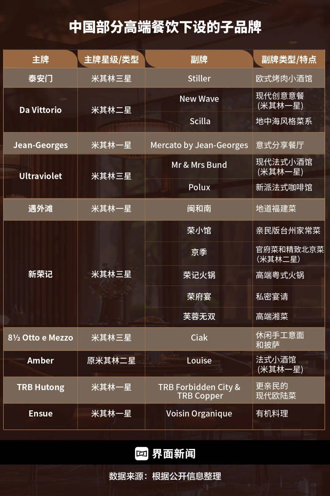 精致餐饮<strong></p>
<p>石油原油图片</strong>，以饭封神 | 商业头条No.94
