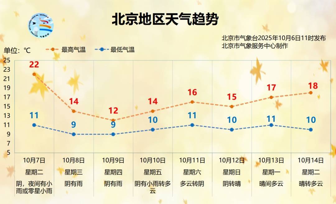 时间长、累计雨量大！北京明起连续3天迎降雨降温<strong></p>
<p>今日原油价格走势</strong>，降雨较强时段→