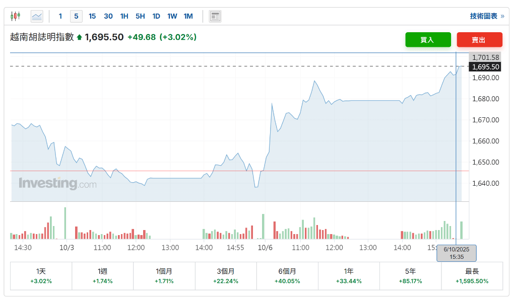 制造业强劲<strong></p>
<p>今日原油价格走势</strong>，越南三季度GDP同比增长8.23%