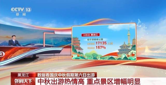 这个假期游客都去哪儿了<strong></p>
<p>今日原油价格走势</strong>？一组大数据直观告诉你→
