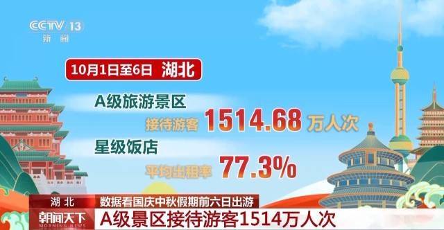 这个假期游客都去哪儿了<strong></p>
<p>今日原油价格走势</strong>？一组大数据直观告诉你→