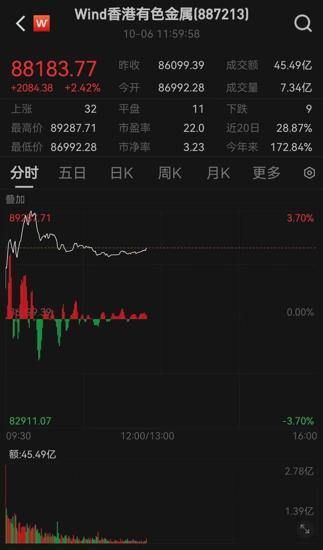 半导体龙头<strong></p>
<p>今日原油价格走势</strong>，大涨！创历史新高