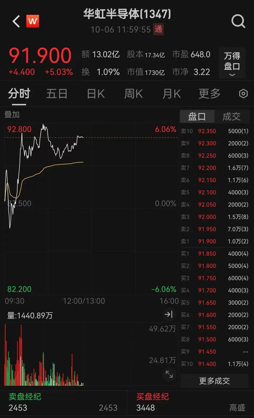 半导体龙头<strong></p>
<p>今日原油价格走势</strong>，大涨！创历史新高