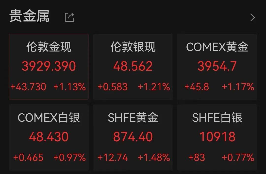 半导体龙头<strong></p>
<p>今日原油价格走势</strong>，大涨！创历史新高
