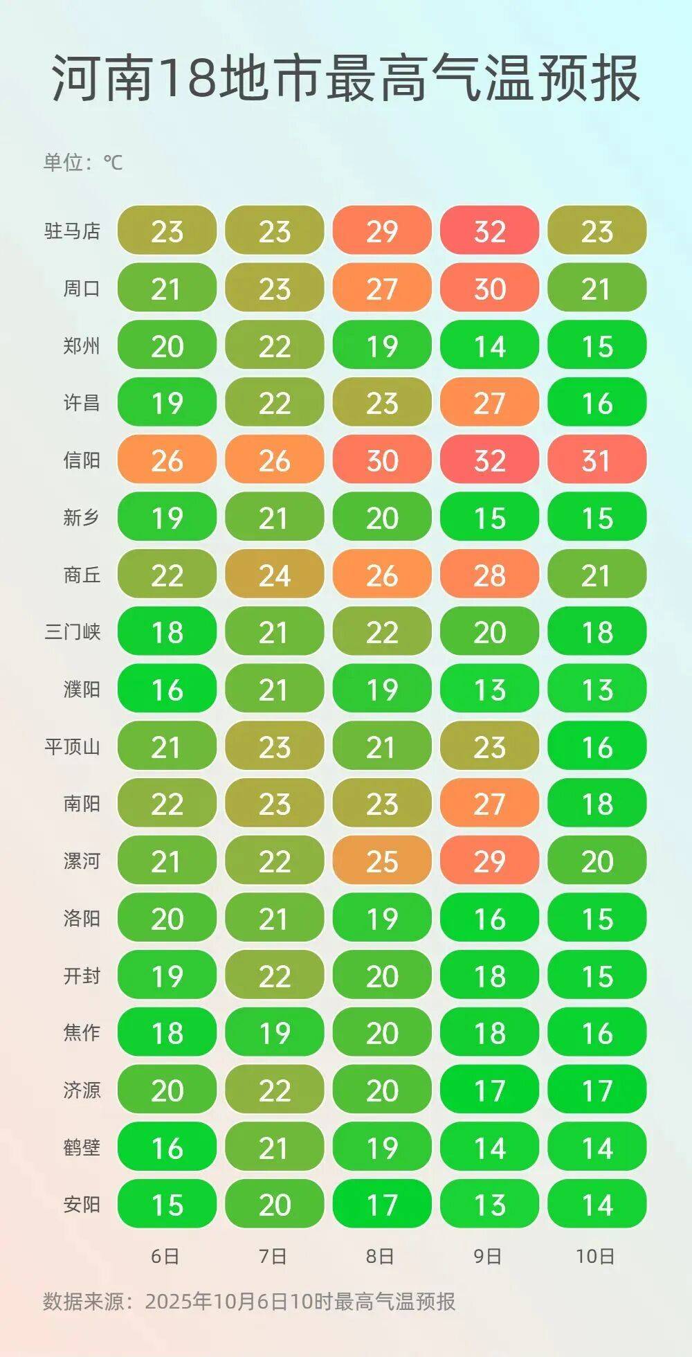 神预判<strong></p>
<p>今日原油价格走势</strong>！第一波返程的“聪明人”在高速上精准相遇