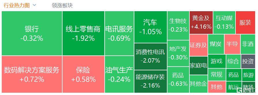 港股收评：三大指数齐跌<strong></p>
<p>今日原油价格走势</strong>，恒科指跌1.1%，黄金股逆市大涨