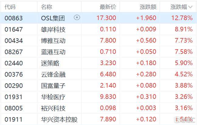 港股收评：三大指数齐跌<strong></p>
<p>今日原油价格走势</strong>，恒科指跌1.1%，黄金股逆市大涨