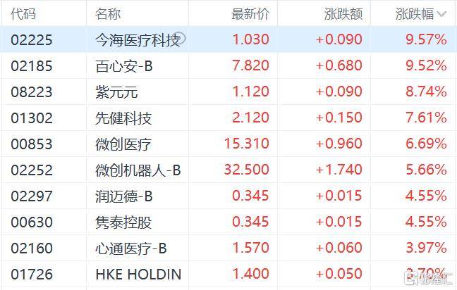 港股收评：三大指数齐跌<strong></p>
<p>今日原油价格走势</strong>，恒科指跌1.1%，黄金股逆市大涨