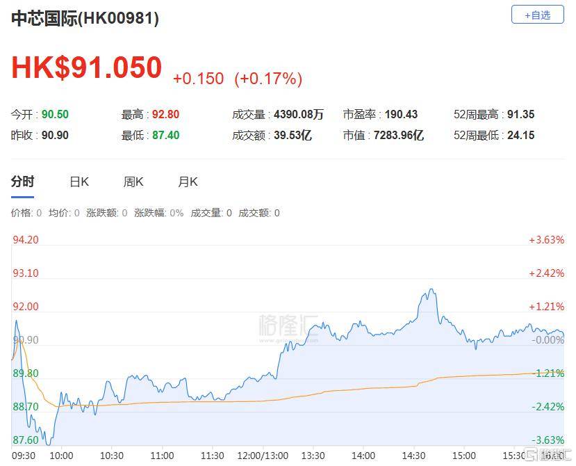 港股收评：三大指数齐跌<strong></p>
<p>今日原油价格走势</strong>，恒科指跌1.1%，黄金股逆市大涨