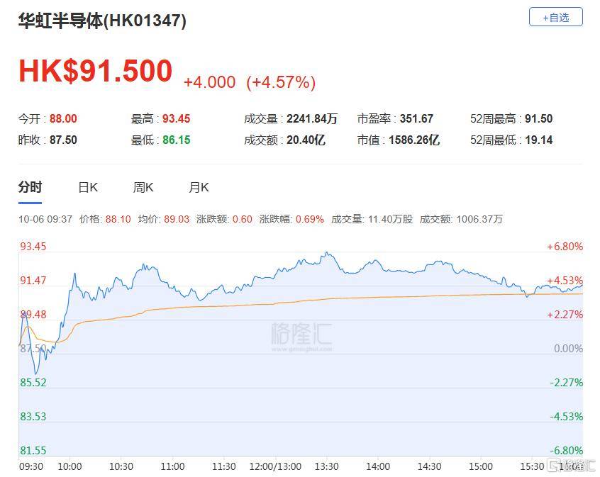 港股收评：三大指数齐跌<strong></p>
<p>今日原油价格走势</strong>，恒科指跌1.1%，黄金股逆市大涨
