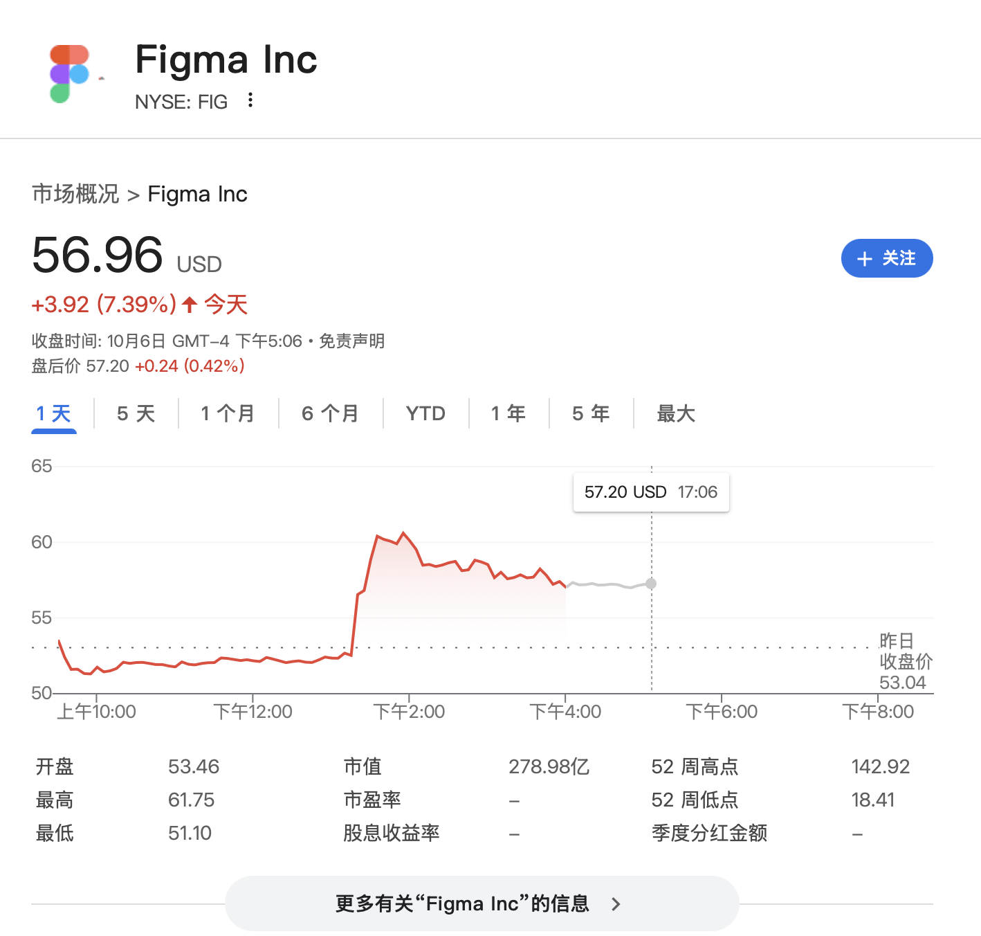 “点一个涨一个”<strong></p>
<p>今日原油价格走势</strong>！OpenAI已成美股头号“吹票大师”