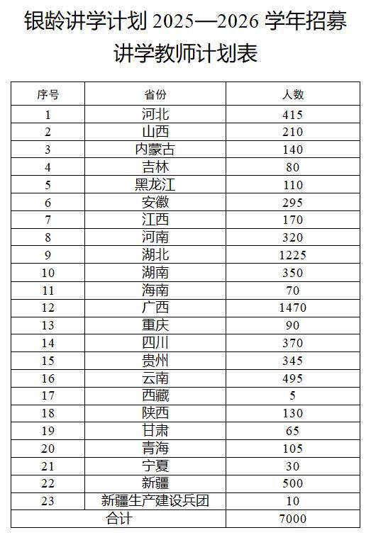 多地发文：招人<strong></p>
<p>原油令</strong>，只要退休的，现享受退休待遇不变