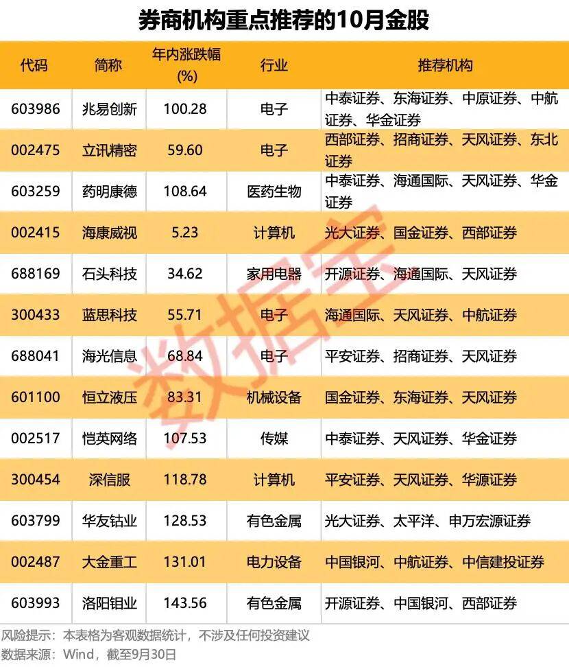 重磅利好！明天A股<strong></p>
<p>国家原油</strong>，猛攻4000点？