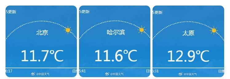 南北方剧烈反差！北方降雨像初冬<strong></p>
<p>国家原油</strong>，南方高温似大暑