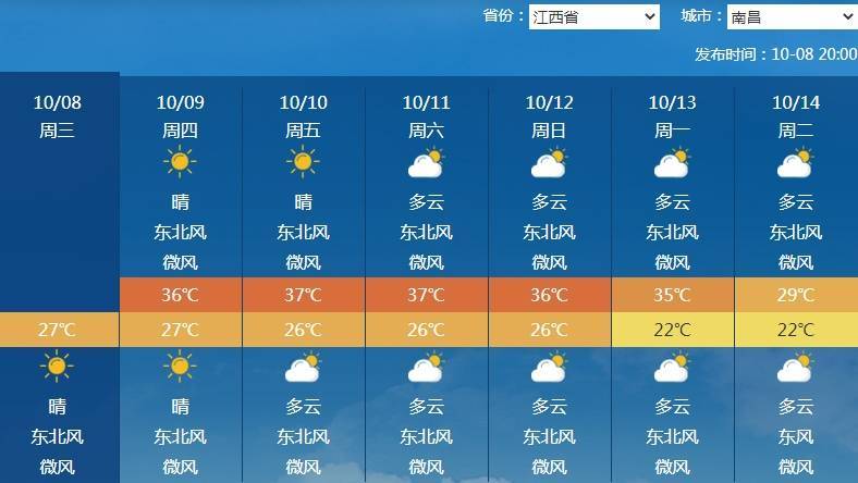 南北方剧烈反差！北方降雨像初冬<strong></p>
<p>国家原油</strong>，南方高温似大暑