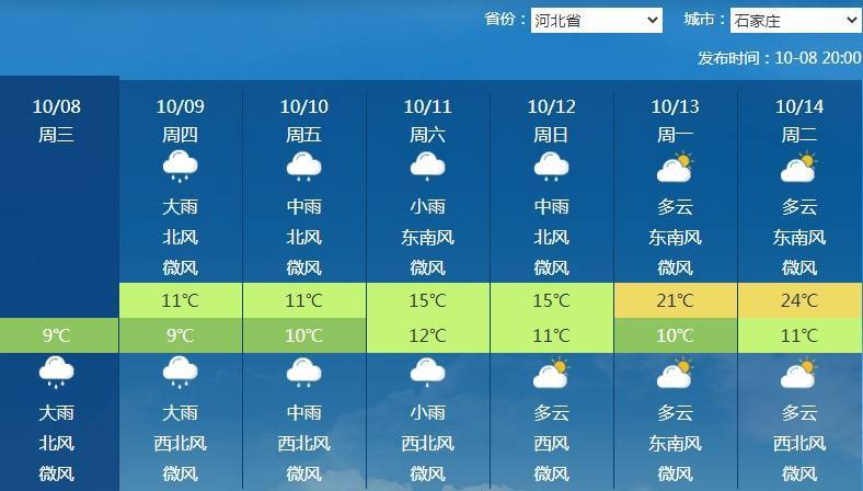 南北方剧烈反差！北方降雨像初冬<strong></p>
<p>国家原油</strong>，南方高温似大暑