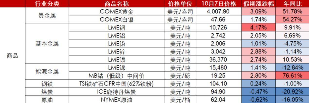 节后A股开盘前<strong></p>
<p>国家原油</strong>，这些“信息差”你都掌握了吗？