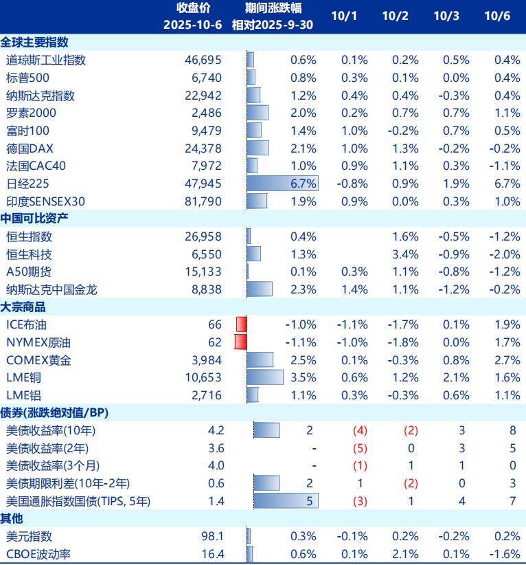 节后A股开盘前<strong></p>
<p>国家原油</strong>，这些“信息差”你都掌握了吗？
